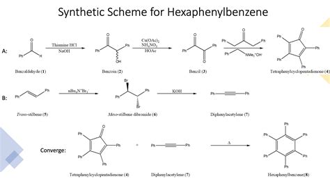 Solved Synthetic Scheme For Hexaphenylbenzene Benzaldehyde Chegg