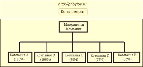 Конгломерат