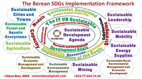 Proposed Models And Approaches Improving And Accelerating In