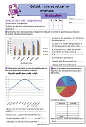 Graphiques Cm Exercice Valuation R Vision Le On Pdf Imprimer