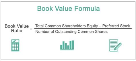 How To Calculate Book Value A Comprehensive Guide Ihsanpedia