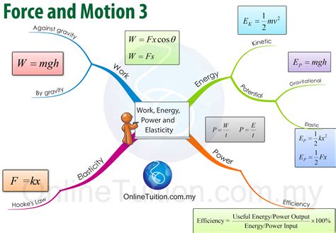 Physics Form 4 Kssm Formula List Quantum Physics Spm Kssm New Notes Mr Sai Mun Helen Fadel