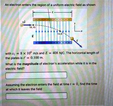 Solved An Electron Enters The Region Of A Uniform Electric Field As