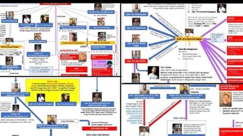 Beredar Info Grafik Konsorsium Judi Nama Kabareskrim Polri Dicatut