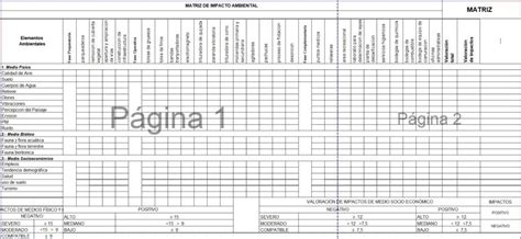 Matrices De Impacto Ambiental