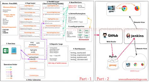 How To Explain Your Automation Framework To The Interviewer