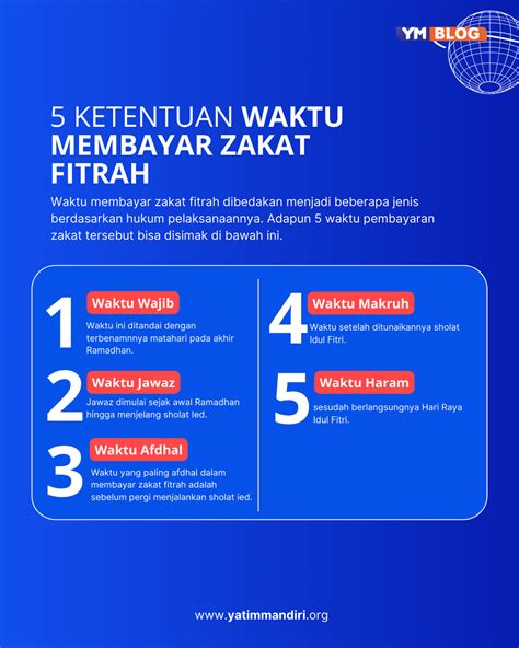 Waktu Pelaksanaan Zakat Fitrah Dan Keutamaannya