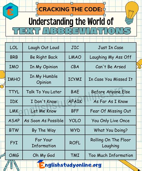 Popular Text Abbreviations In English English Study Online