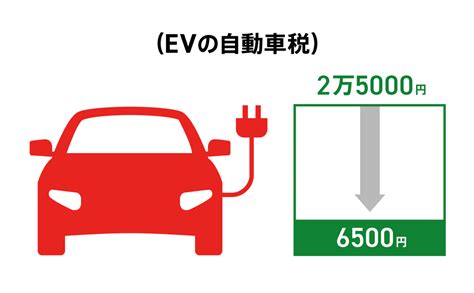 【2024年度版】電気自動車（ev）の税金はいくらおトク？税制優遇の具体例を紹介 Ev Days Evのある暮らしを始めよう