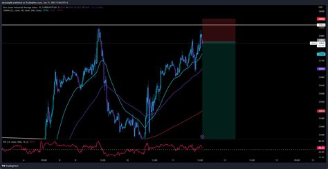 Currencycomus30 Chart Image By Alkatabg06 — Tradingview