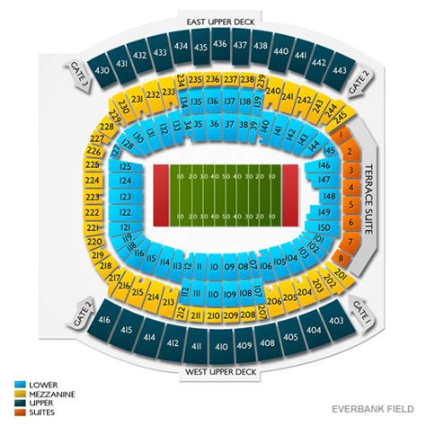 Georgia vs Florida Tickets | 2021 Game | TicketCity