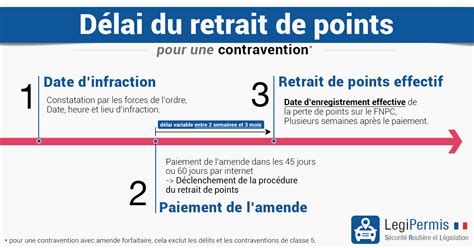 Combien Il Me Reste De Point Permis De Conduire