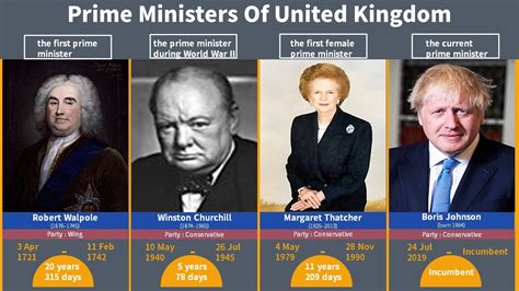 What Is A Prime Minister Of The United Kingdom