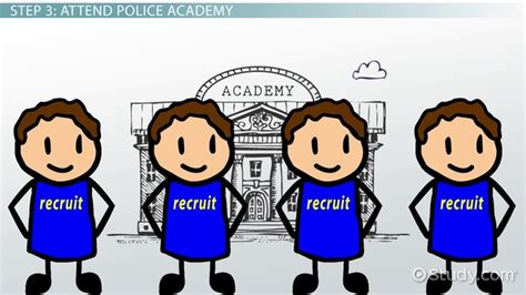 Requirements to Become a Police Officer