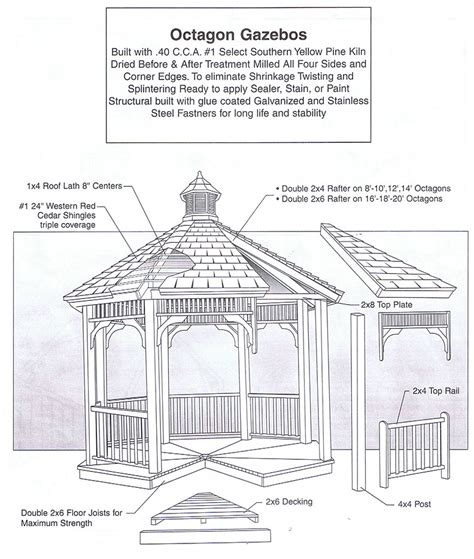 Screen Gazebo Instructions | Gazebo