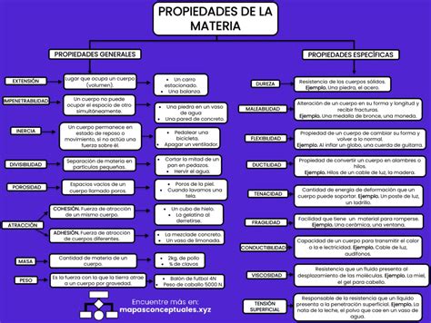 Mapa Conceptual De Las Propiedades De La Materia Descarga Themelower