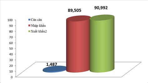 Việt Nam Bất Ngờ Nhập Siêu Hơn 13 Tỷ Usd Nửa đầu Tháng 42021