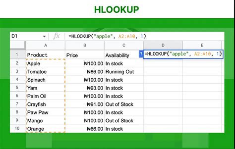 Rumus Hlookup Definisi Contoh Panduan Perbedaan Vlookup