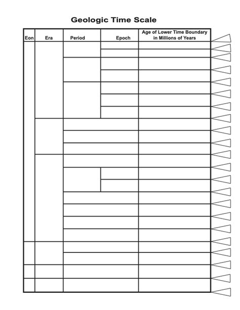 Geological Time Scale Diagram Quizlet