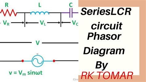 Phasor Diagram Lcr Circuit Phasor Diagram Rlc Series Demonst