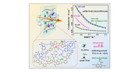 Bifunctional Acid Proton Conductor Doping To Improve The Comprehensive