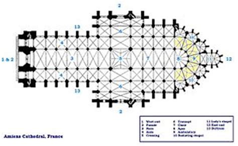 Cathedral Architecture Diagram