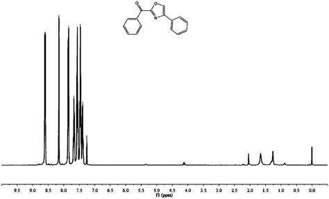 Synthesis Method Of 2 4 Diaryl Oxazole Eureka Patsnap