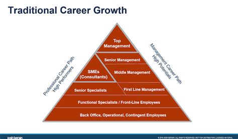 Effective Career Management 101 Mentorcruise