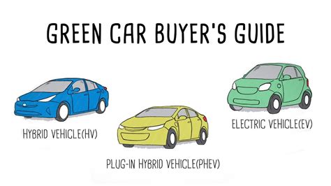 Explaining The 3 Different Types Of Green Vehicles