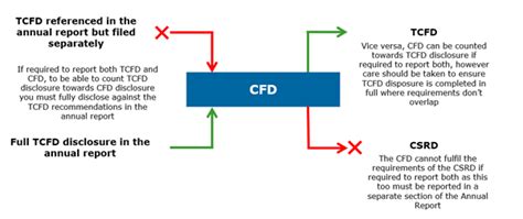 cfd        business ecoact