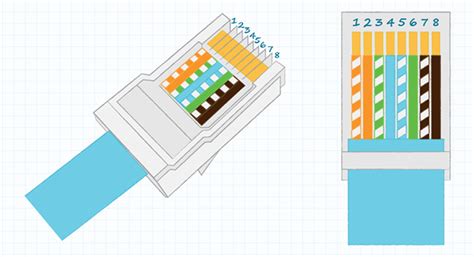 Lo Que Necesita Saber Sobre Los Conectores Rj45 Digikey