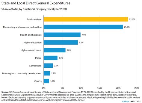 Welfare Statistics By Race