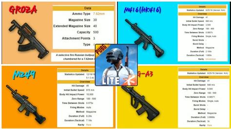 Guns Damage Full Information About Guns All Guns Of Pubg Lite