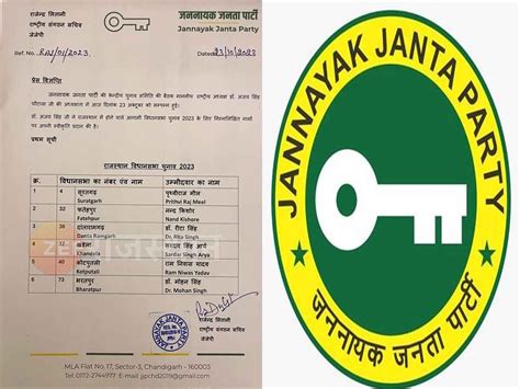 Rajasthan Election 2023 Jjp Released Its First List Will Fight Battle Of Marudhara On Six Seats