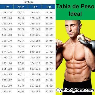 Adjunto Archivo Anual Polvo Peso Ideal Del Hombre Segun Estatura