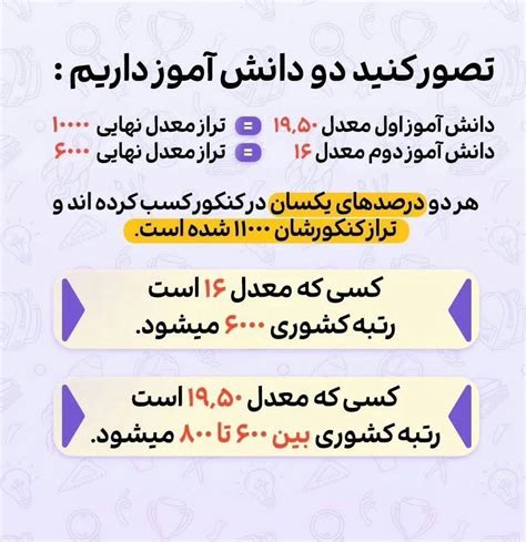 توضیح خلاصه تأثیر معدل و امتحانات نهایی در تراز رتبه‌بندی کشوری عکس