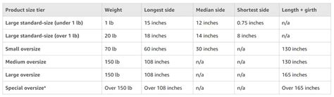 How To Write Amazon Product Dimensions Correctly In 2023