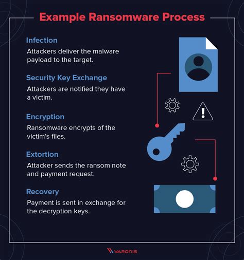 How To Prevent Ransomware The Basics