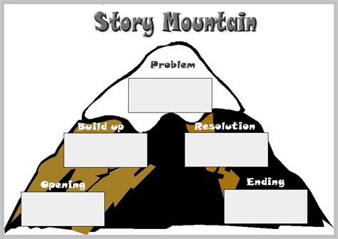 Debbie's Resource Cupboard: Story mountain planning sheet