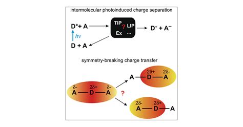 Looking At Photoinduced Charge Transfer Processes In The Ir Answers To