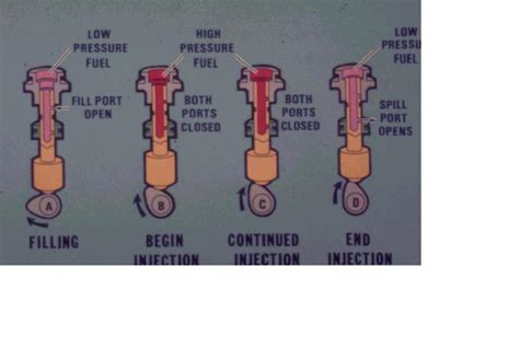 Sleeve Metering Dealer Mechanic