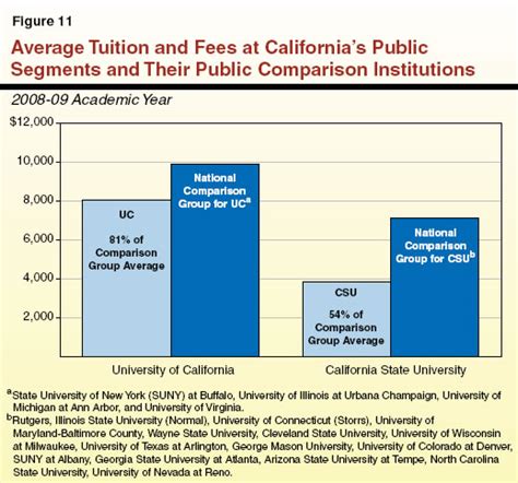 Lao 2009 10 Budget Analysis Series Higher Education Fees And Financial Aid