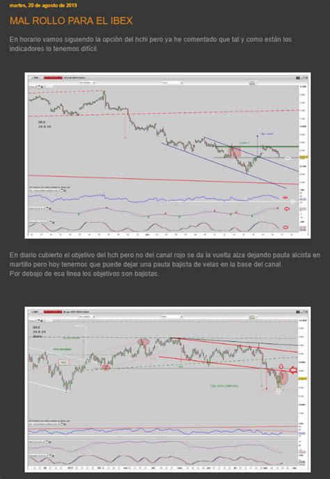 Gr Ficos De Txarly M Ibex Intra Ibex