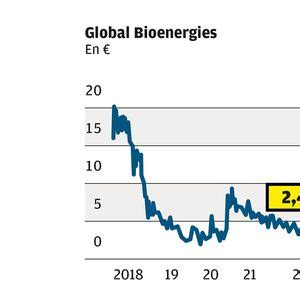 Actualités conseils Gl Bioenergies ALGBE Toutes les infos et