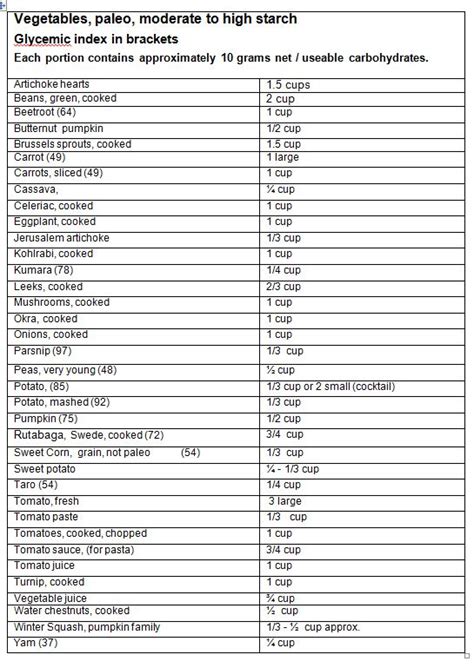 Printable Vegetable Carb Chart