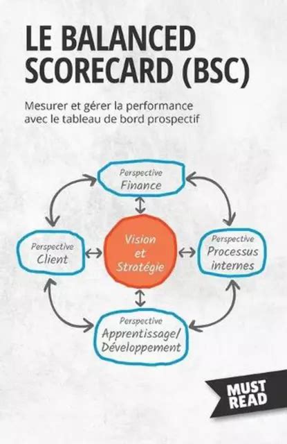 Le Balanced Scorecard Mesurer Et G Rer La Performance Avec Le Tableau