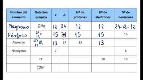 Como Se Calcular Eletrons Printable Templates Free