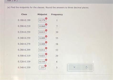 Solved Frequency Polygon The Following Frequency Chegg