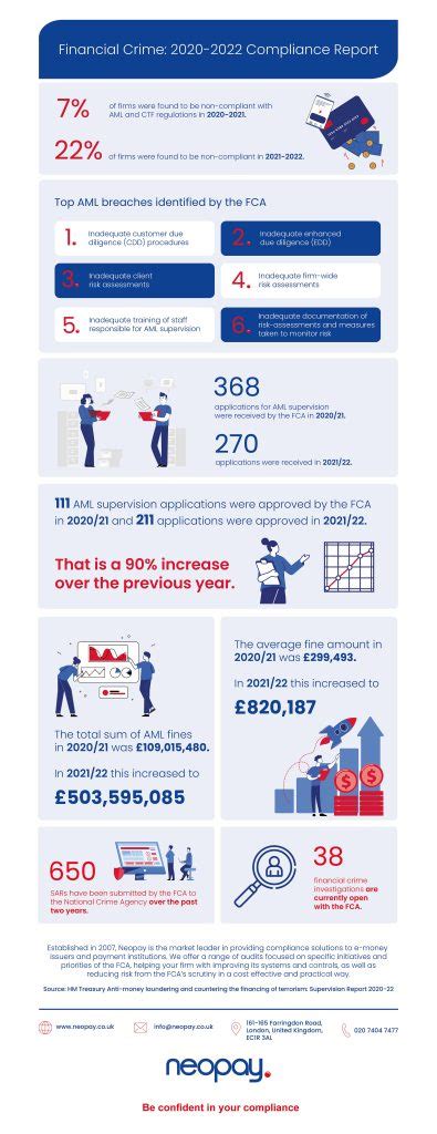 Financial Crime Compliance Report