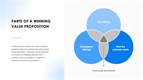 Parts Of A Winning Value Proposition Slide Value Proposition Presentation